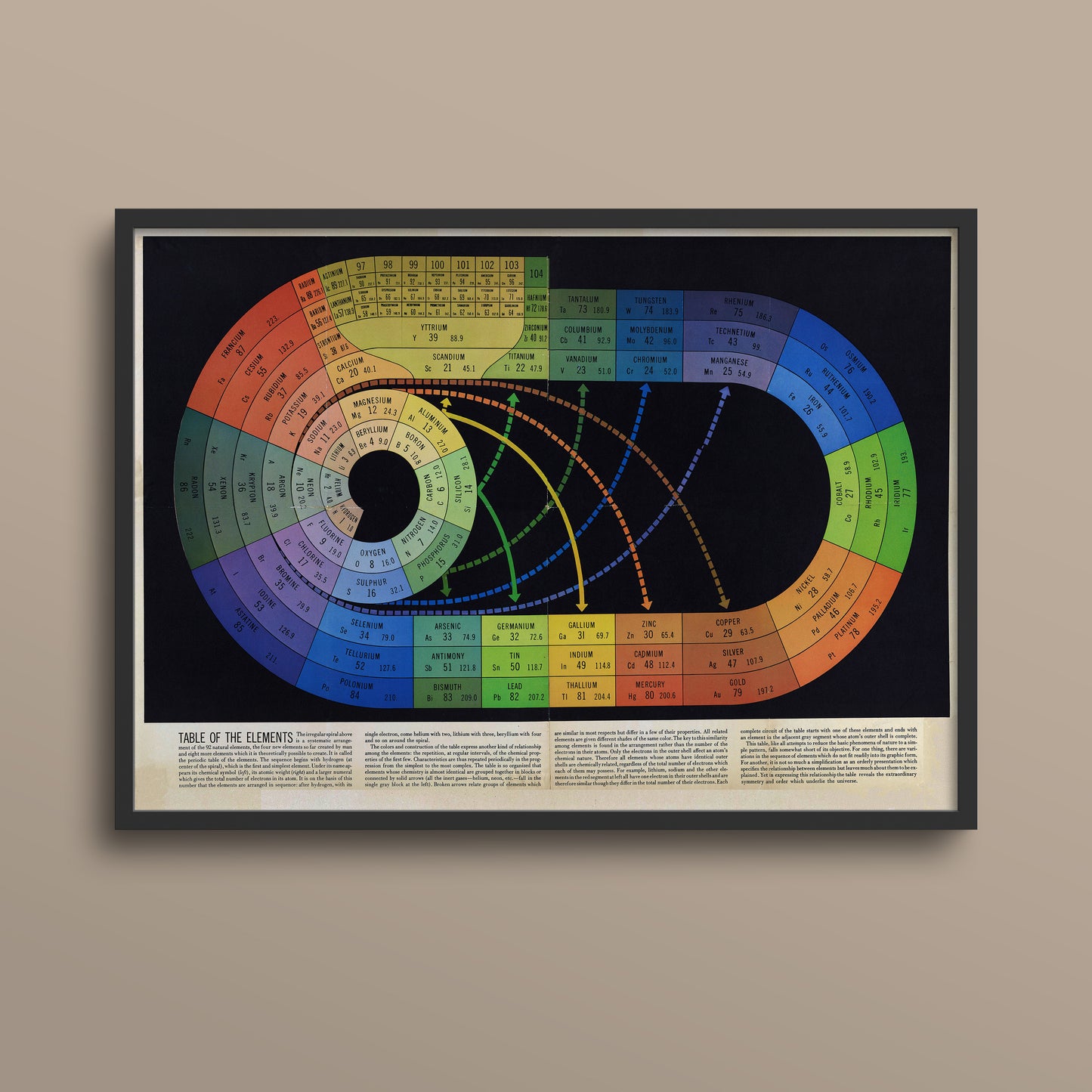 The image is a framed poster or print that depicts a colorful periodic table of the elements.
