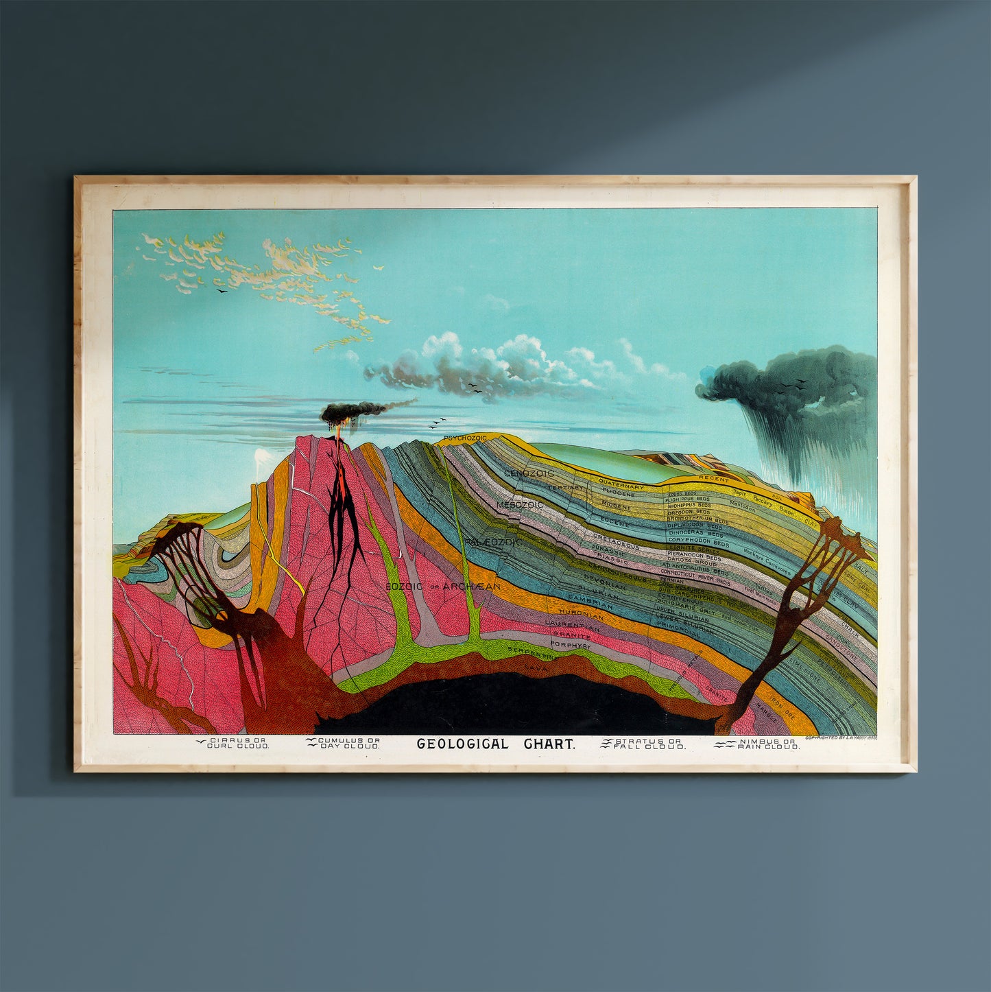 The image is a colorful geological chart depicting various layers of rock formations and minerals.