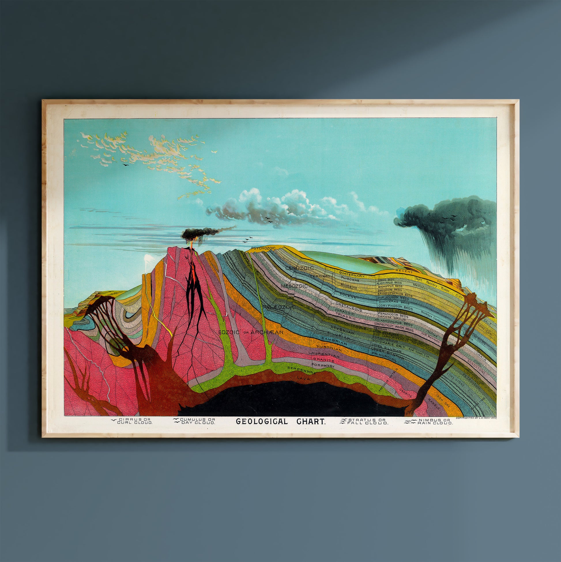 The image is a colorful geological chart depicting various layers of rock formations and minerals.