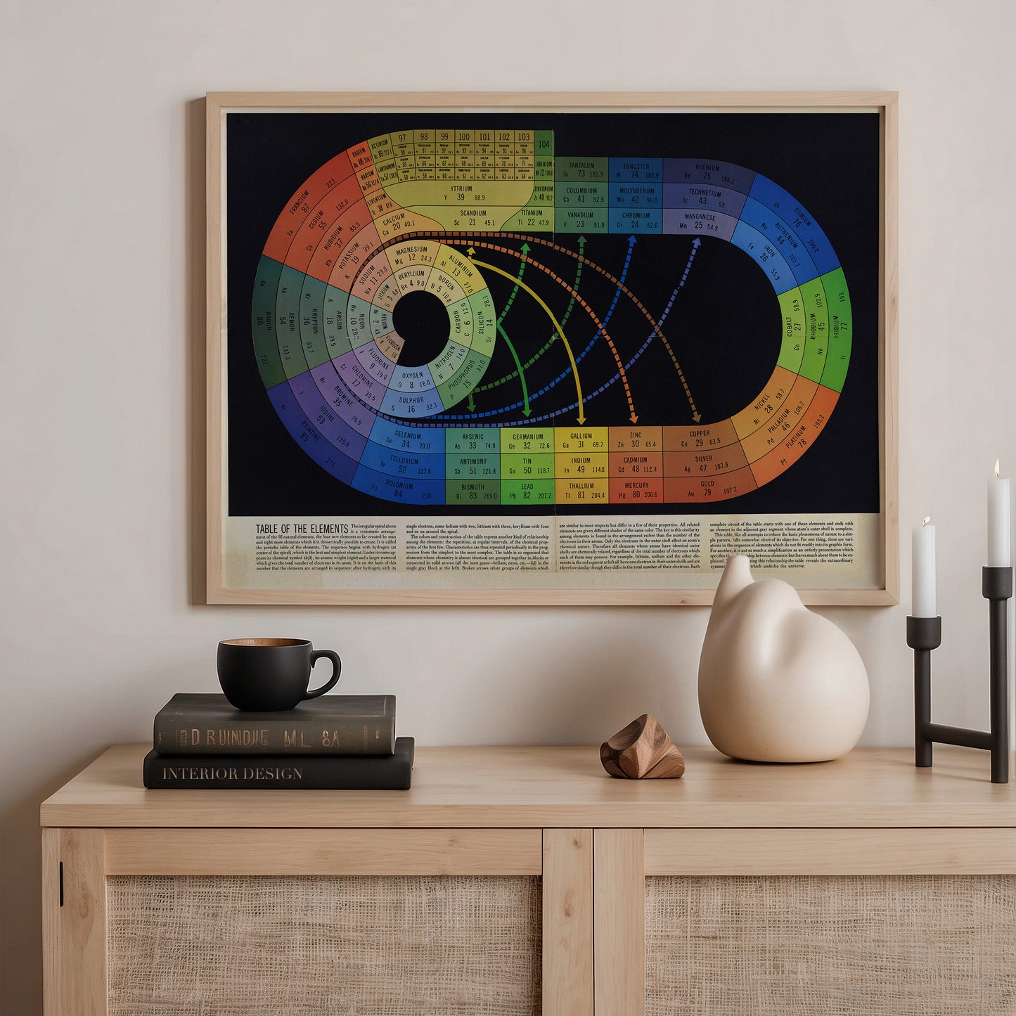 a framed poster of a colorful spiral diagram hanging on a wall above a wooden shelf with various items on it, including a stack of books, a ceramic cat figurine, and a small white sculpture.