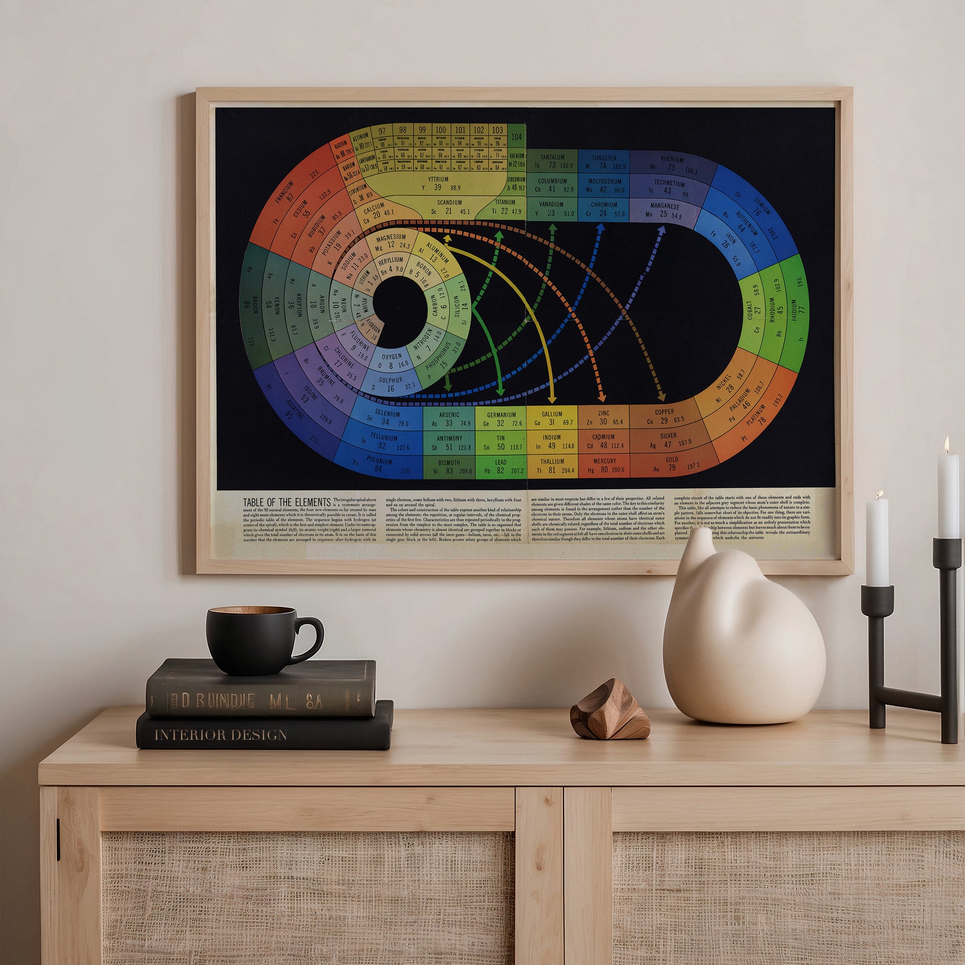 a framed poster of a colorful spiral diagram hanging on a wall above a wooden shelf with various items on it, including a stack of books, a ceramic cat figurine, and a small white sculpture.