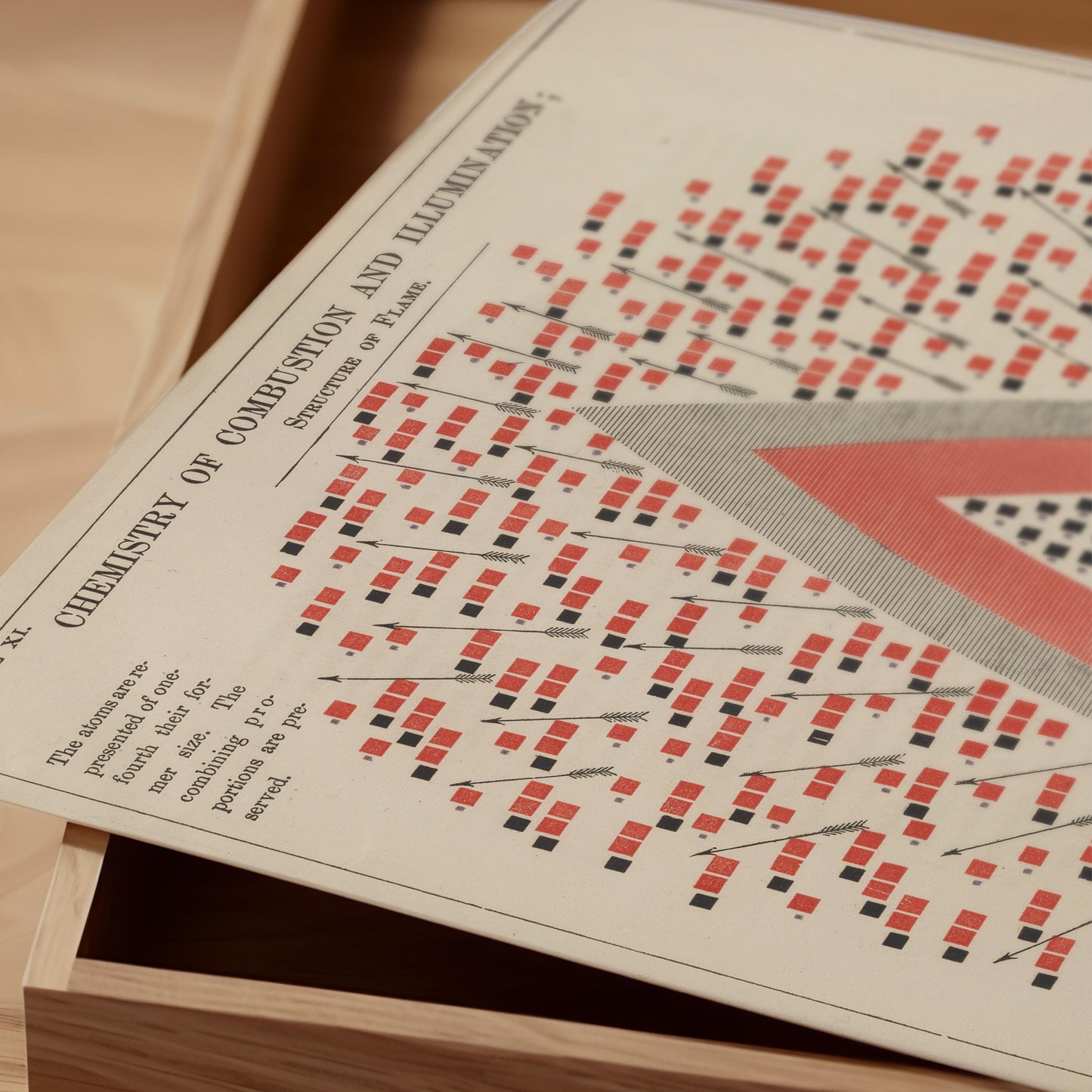Vintage Chemistry Diagram Print