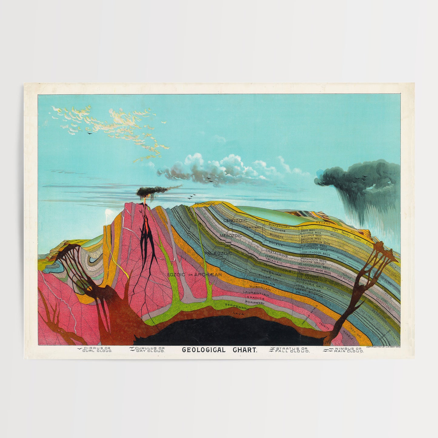 The image is a colorful geological chart depicting various layers of the Earth's crust, with a clear depiction of the rock formations and the geological processes that have shaped the Earth's surface over time.