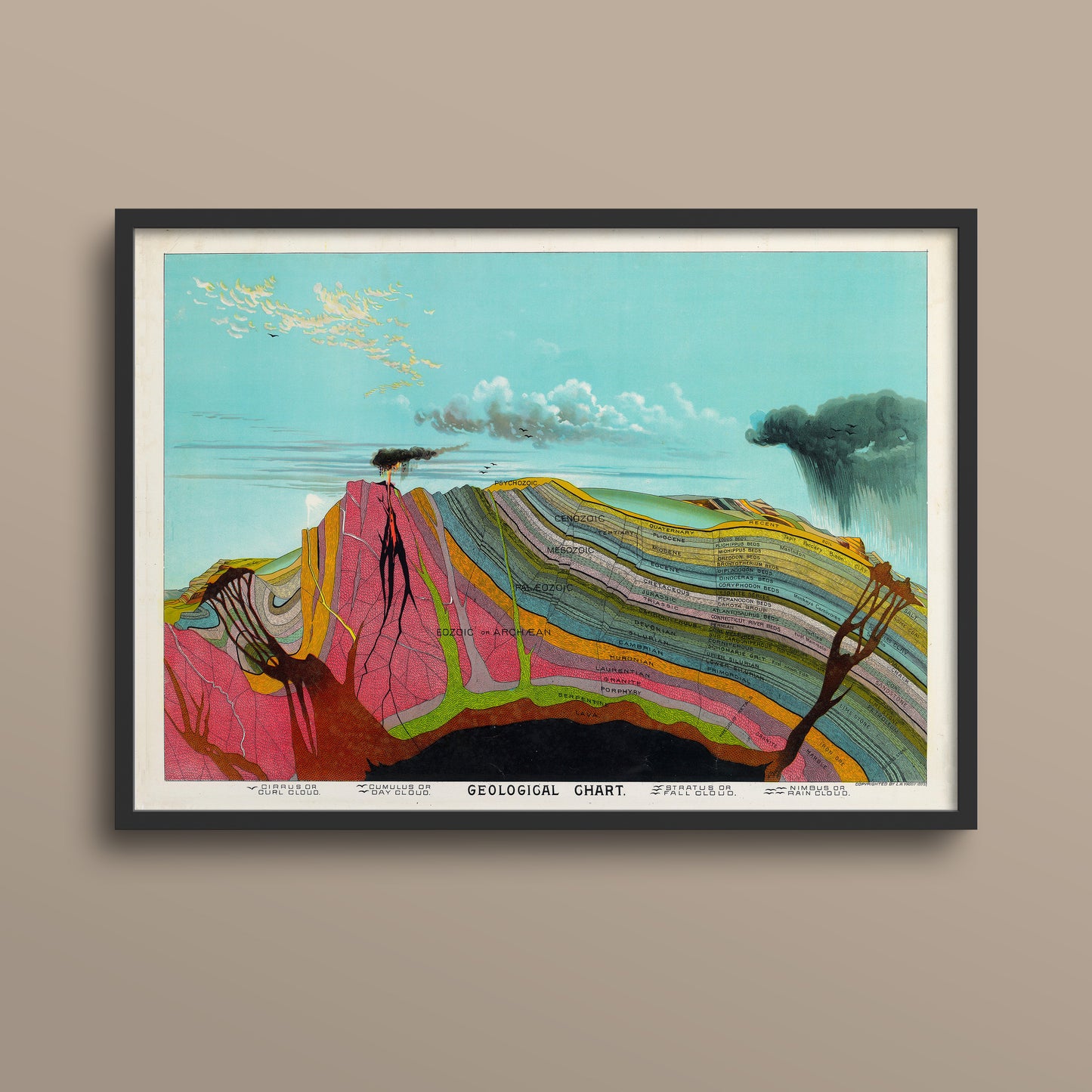 The image is a framed print depicting a colorful geological chart, which is a visual representation of the Earth's geological structure and composition.