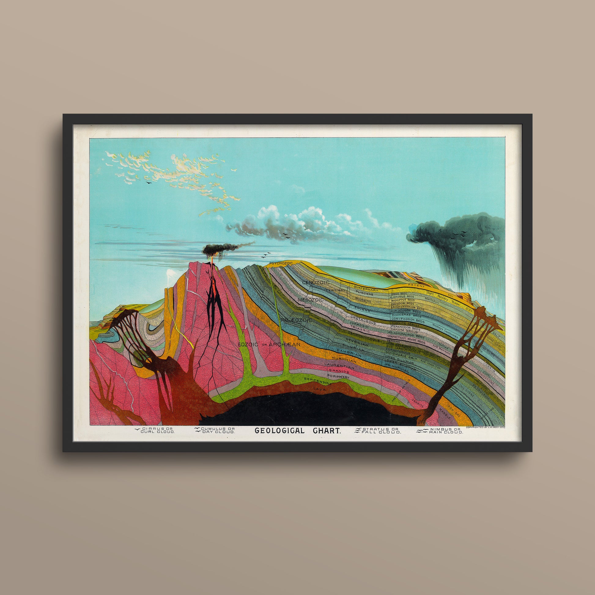 The image is a framed print depicting a colorful geological chart, which is a visual representation of the Earth's geological structure and composition.