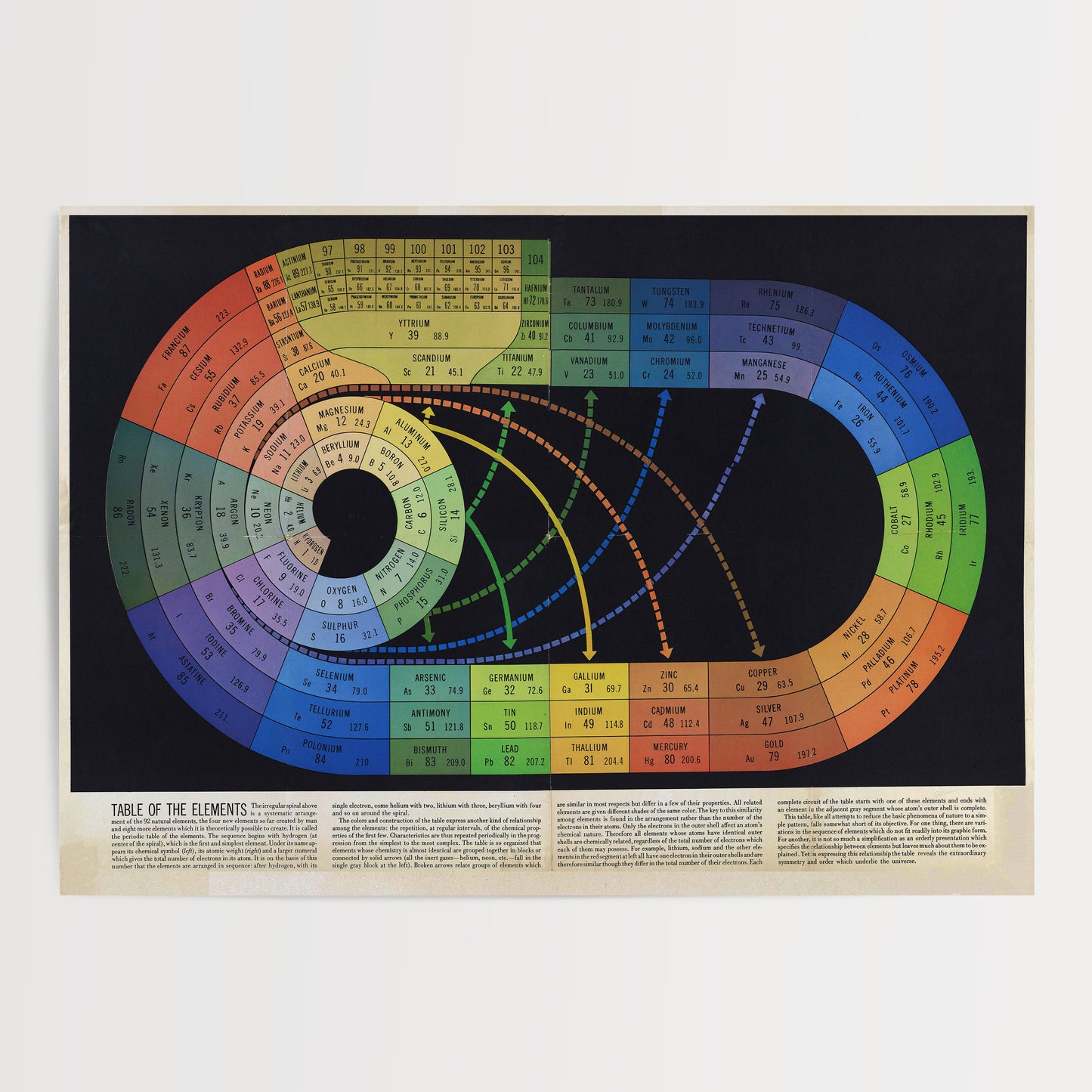a poster with a circle of numbers on it