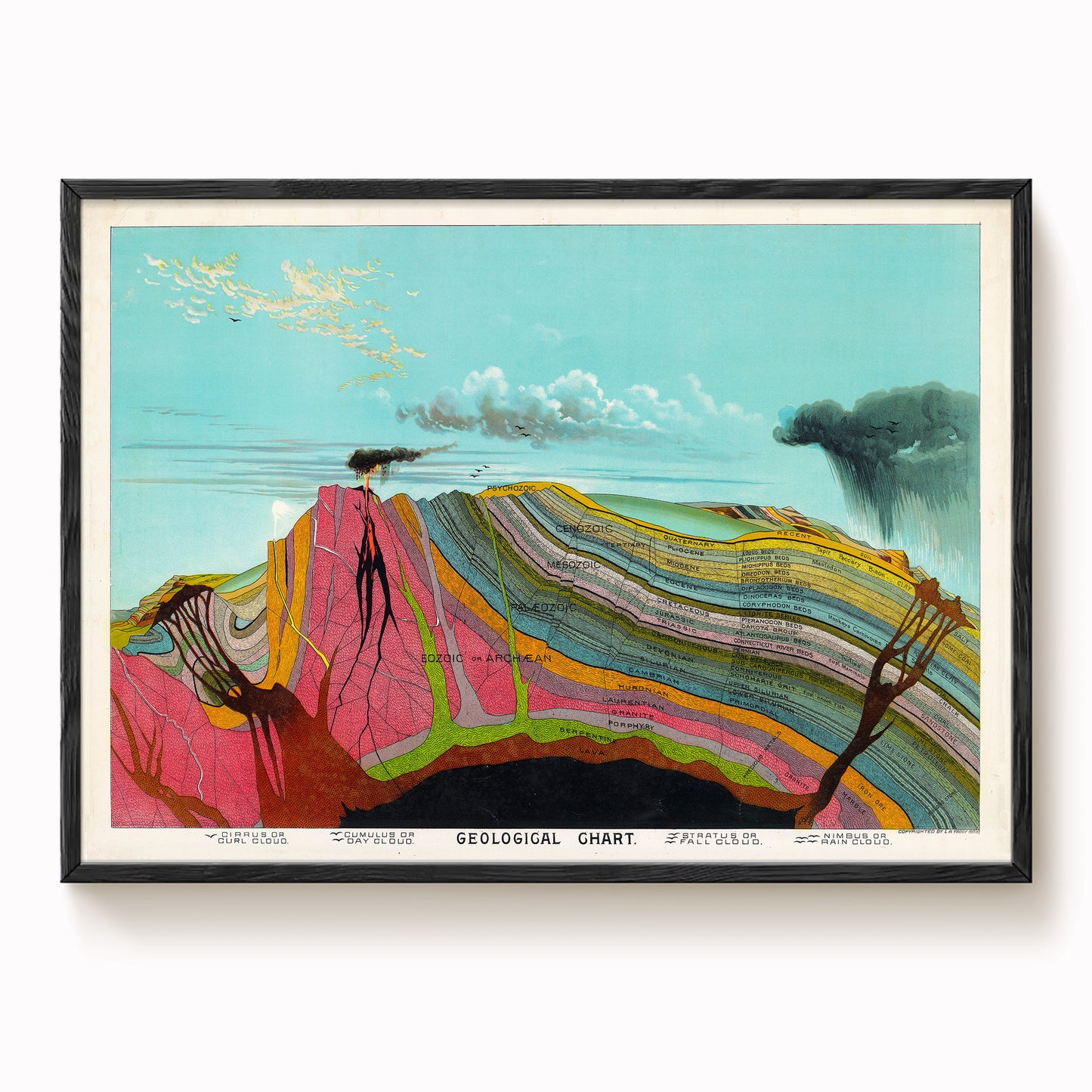 The image is a colorful geological chart depicting various layers of the Earth's crust, with a vibrant landscape in the background.