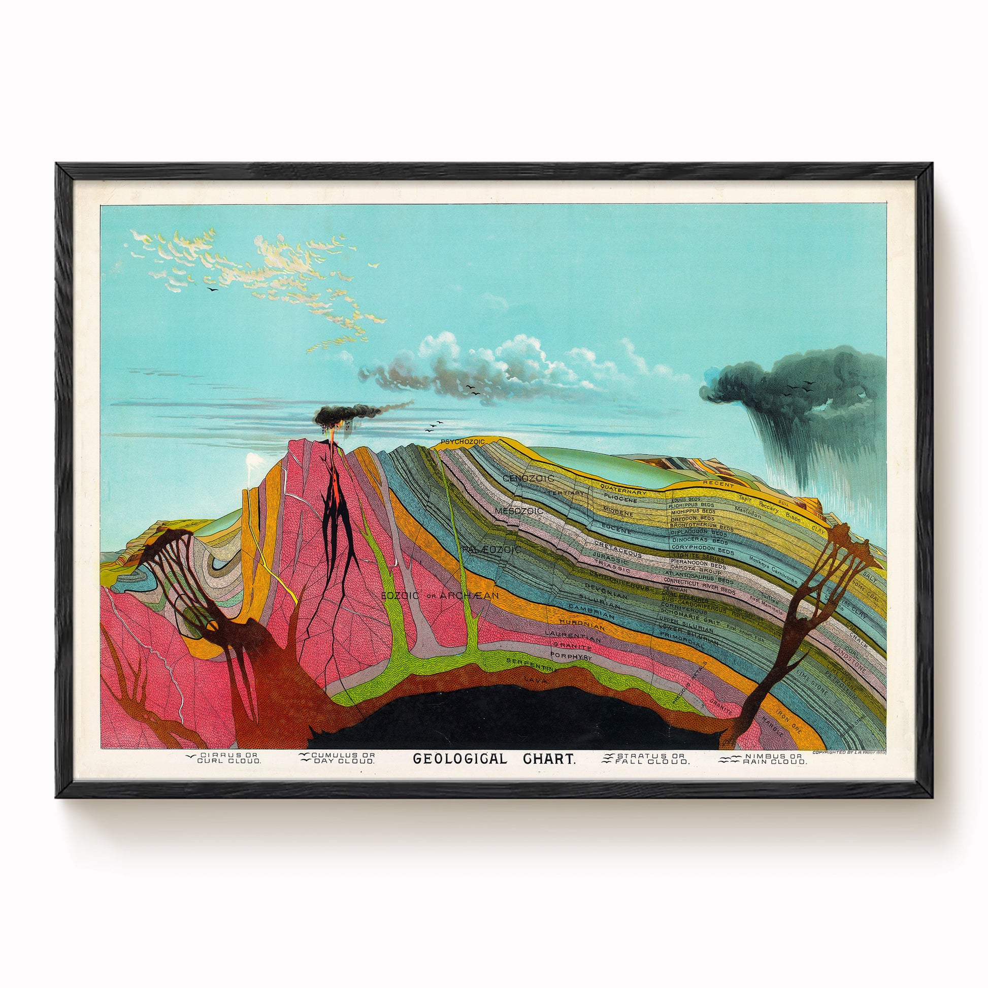 The image is a colorful geological chart depicting various layers of the Earth's crust, with a vibrant landscape in the background.