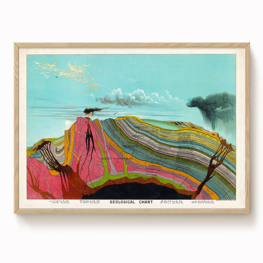 The image is a colorful geological chart depicting various layers of the Earth's crust, with a clear depiction of the different geological formations and their relative positions.