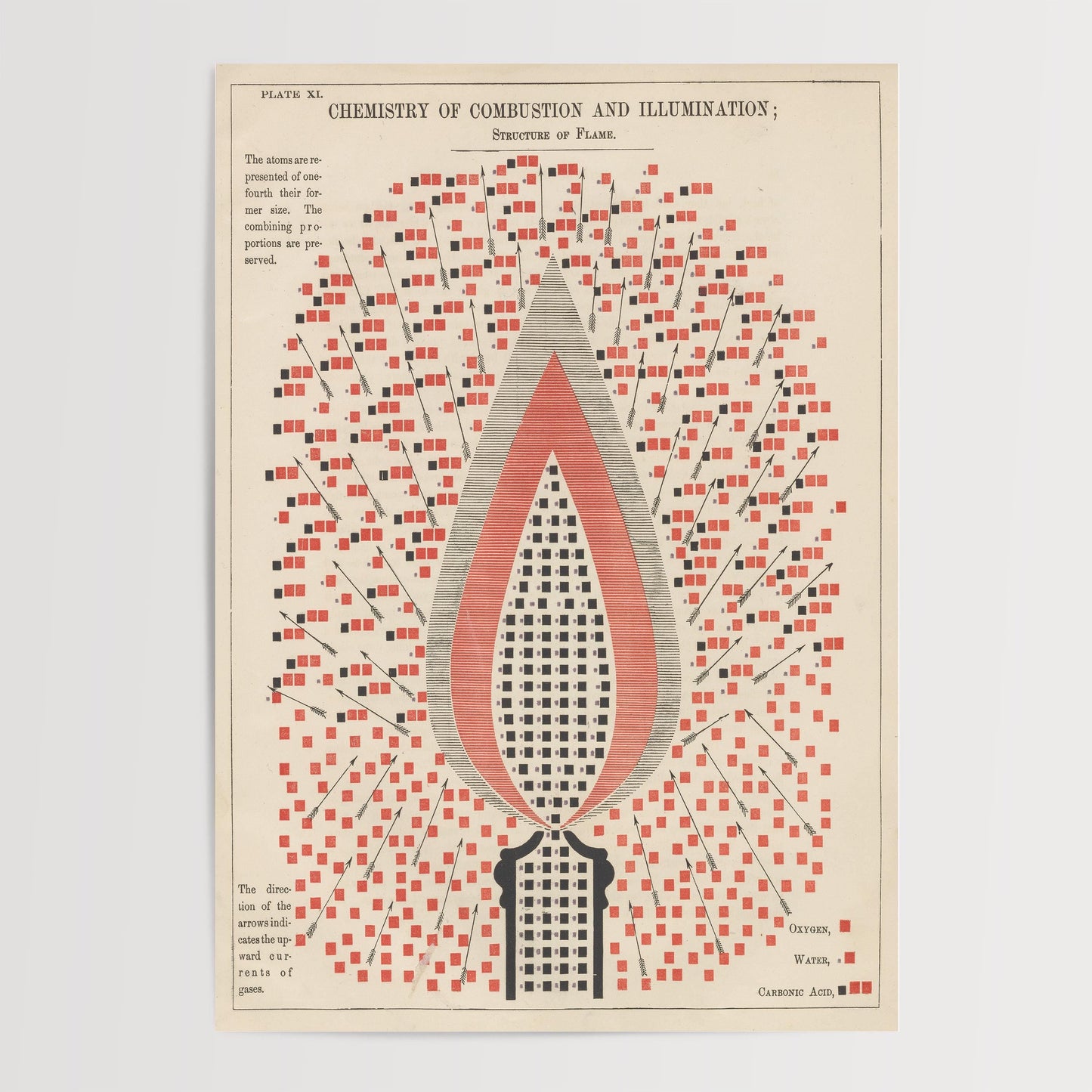 Vintage Chemistry Diagram Print