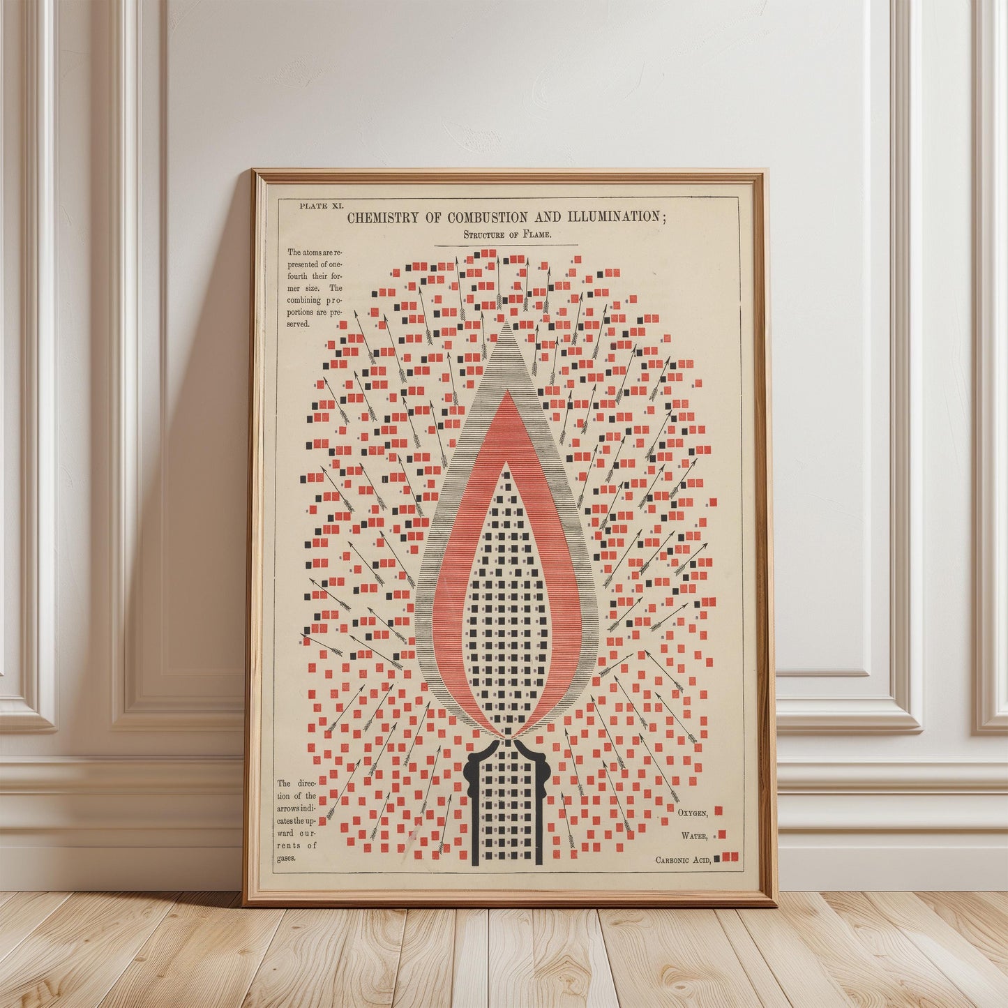Vintage Chemistry Diagram Print
