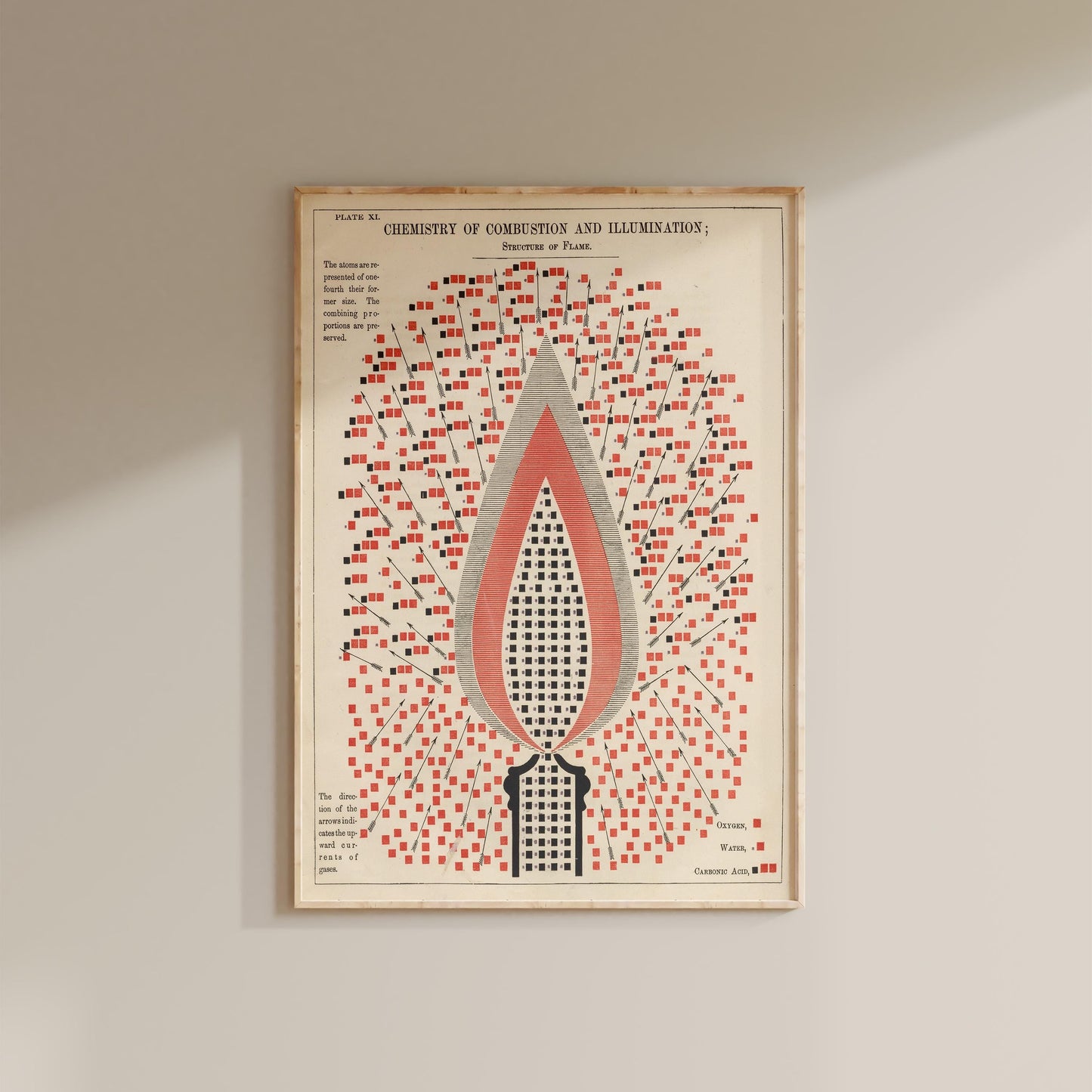 Vintage Chemistry Diagram Print
