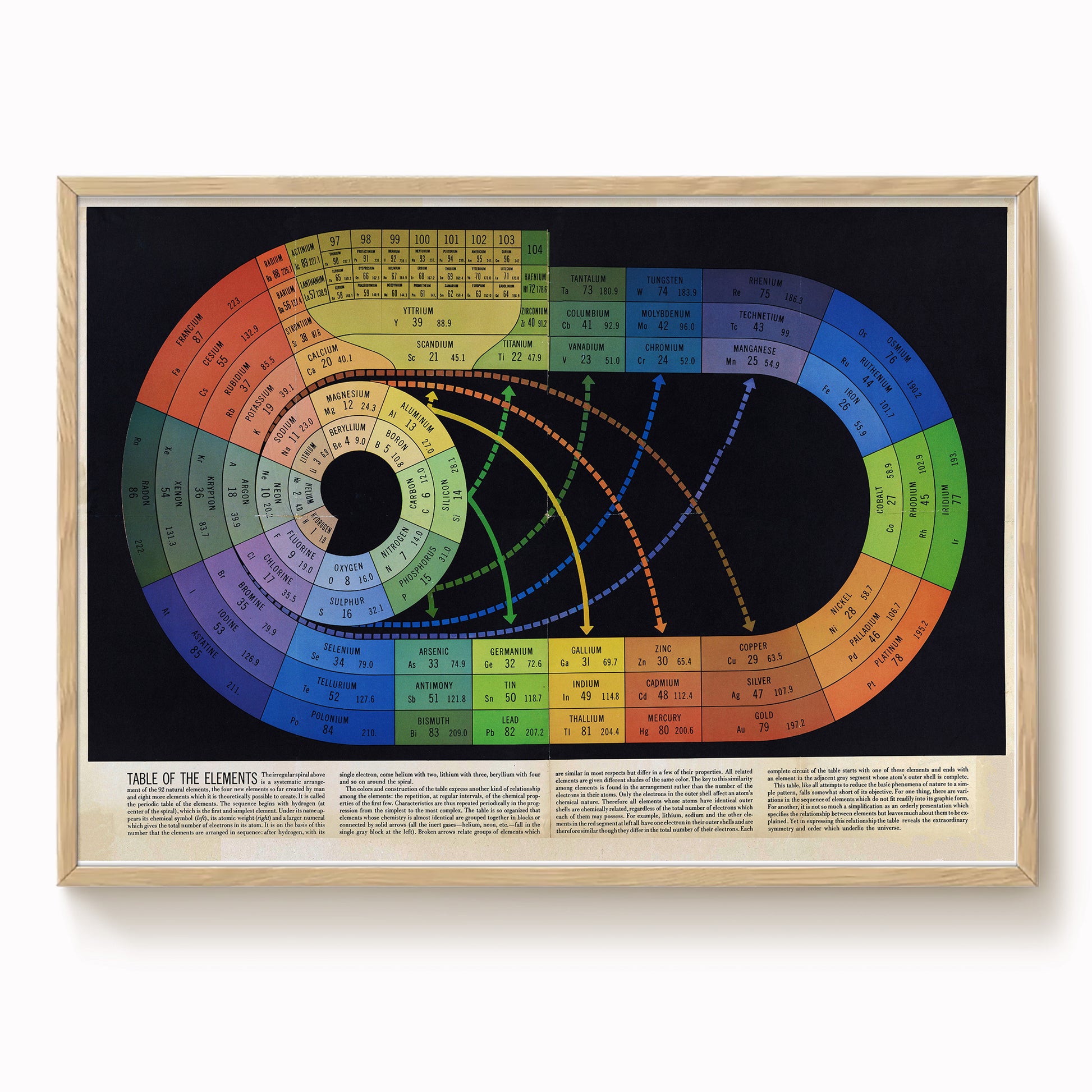 The image is a framed poster or print that depicts a color spectrum, with a detailed color wheel and various color names and values.