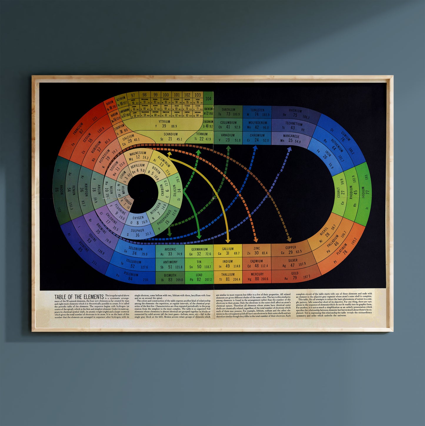 The image is a framed poster or print that displays a colorful periodic table of the elements, with each element represented by a unique color and arranged in a circular format.