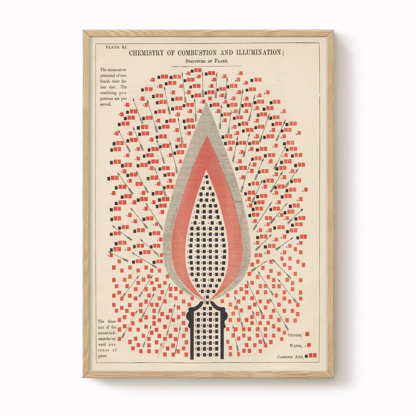 Vintage Chemistry Diagram Print