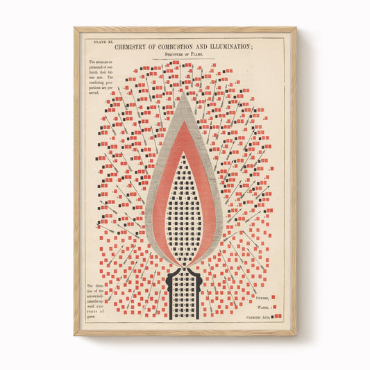Vintage Chemistry Diagram Print