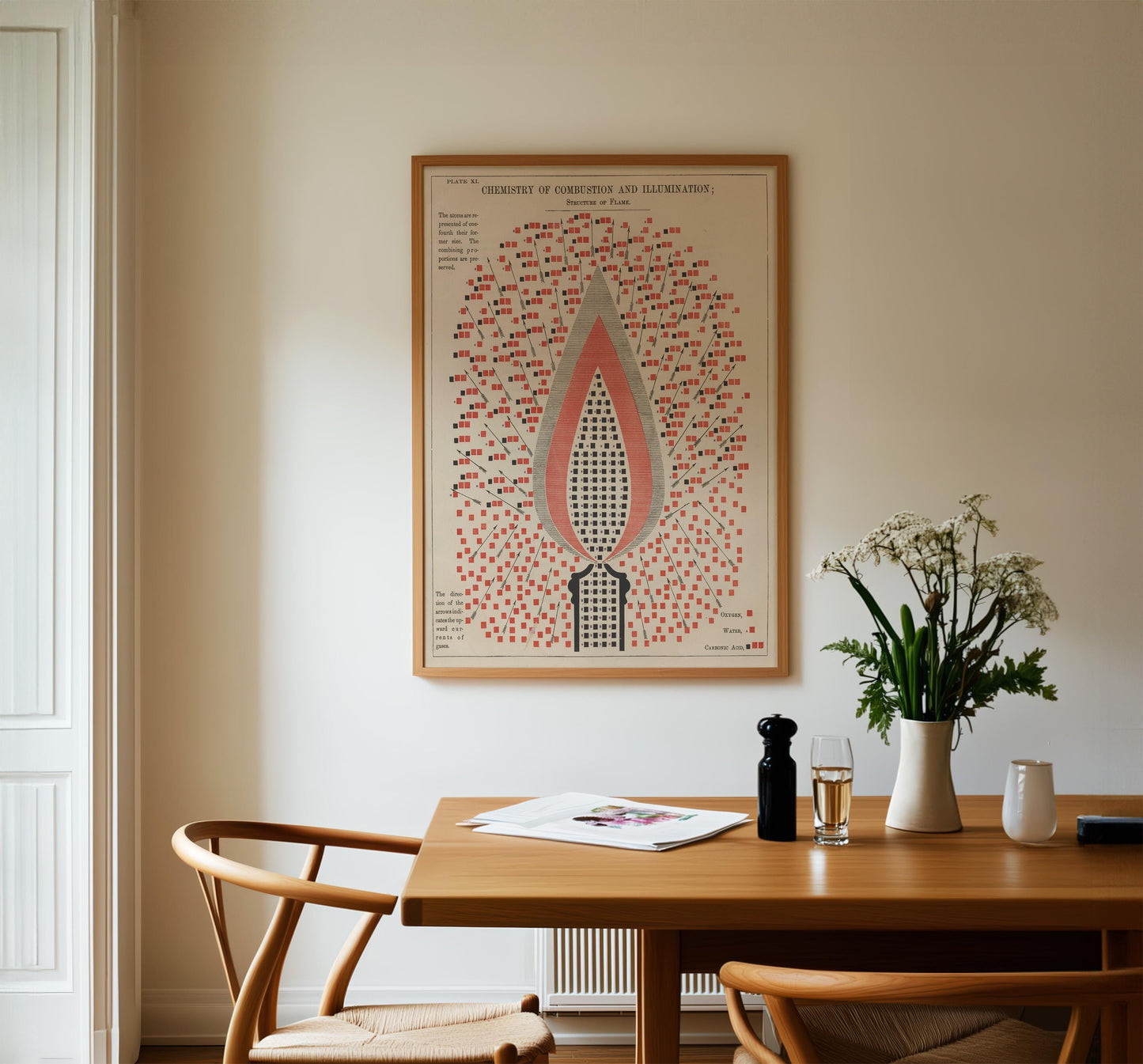 Vintage Chemistry Diagram Print