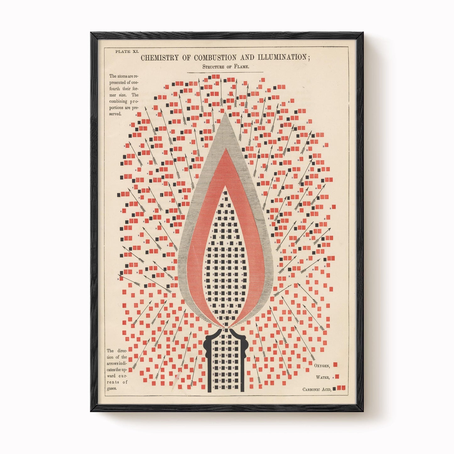 Vintage Chemistry Diagram Print