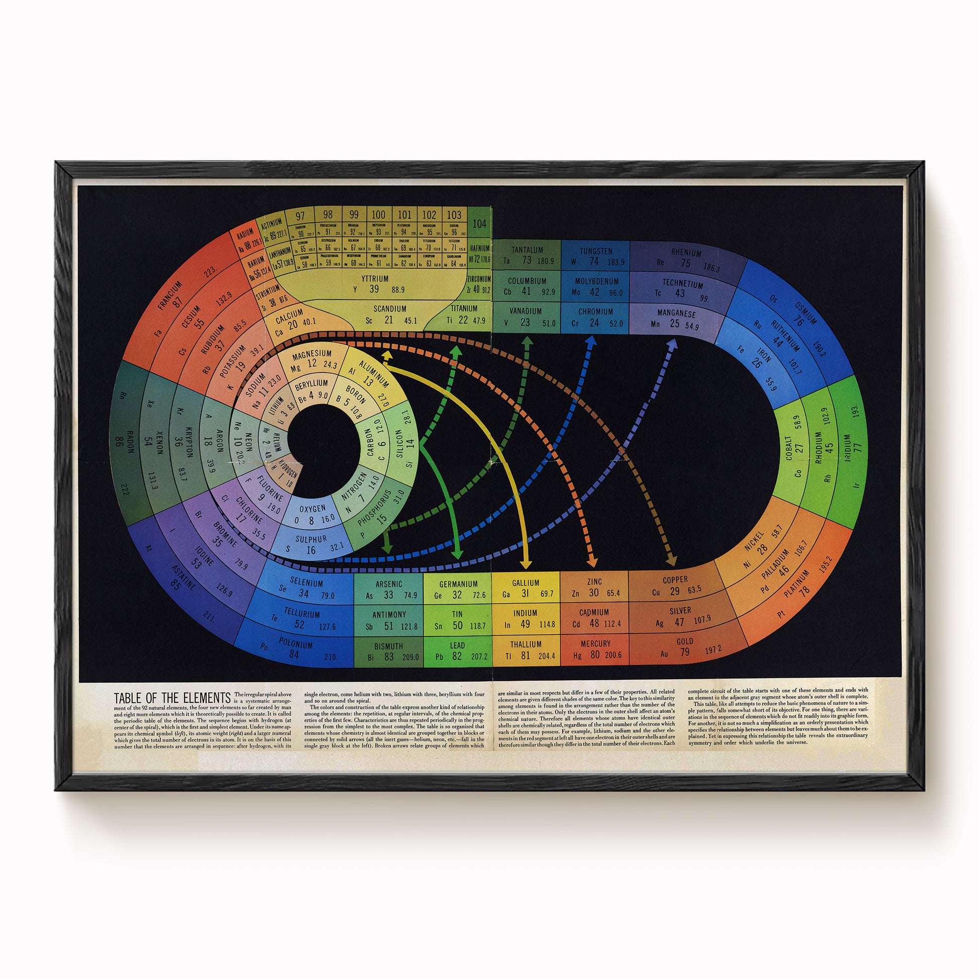 The image is a framed poster or print that depicts a color spectrum, with a detailed color wheel and various color names and values.